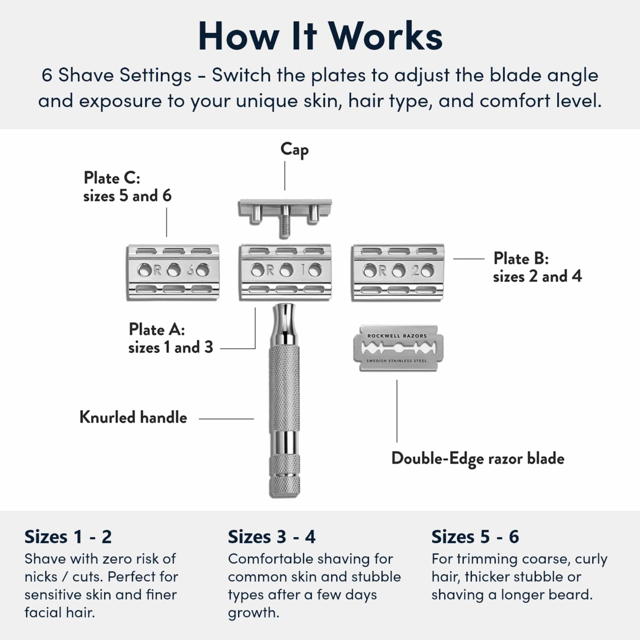 Rockwell: Double Edge Razor